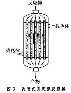 什么是固定床反应器? 图3