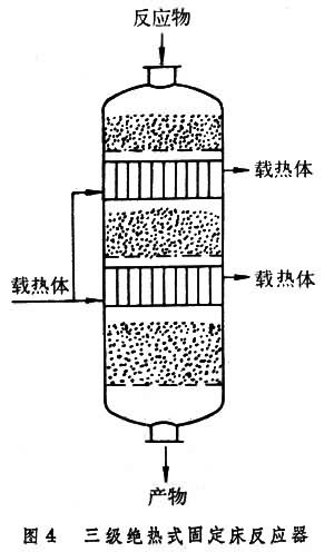 什么是固定床反应器? 图4