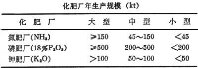 什么是化肥厂? 图