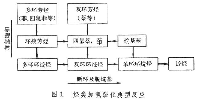 什么是加氢裂化? 图1