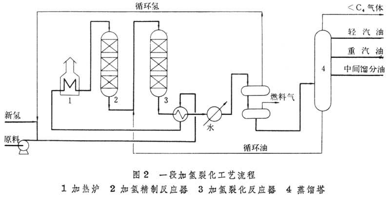 什么是加氢裂化? 图2