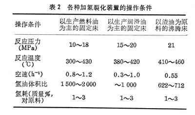 什么是加氢裂化? 表2