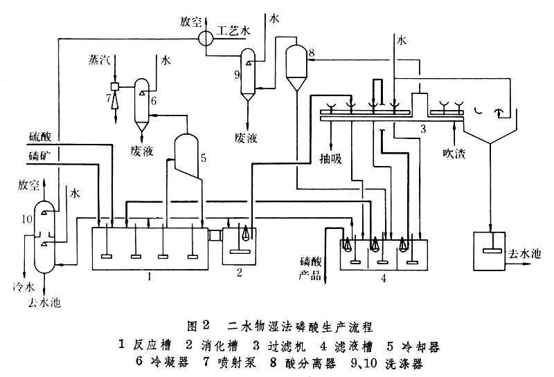 什么是磷酸? 图2