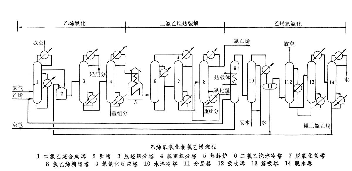 什么是氯乙烯? 图