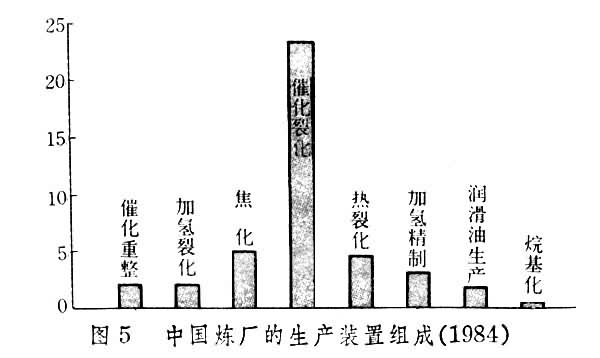 什么是石油炼制工业? 图5
