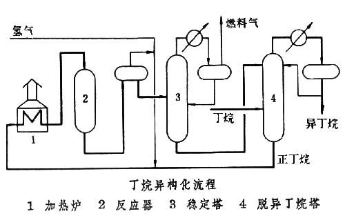 什么是石油烃异构化? 图