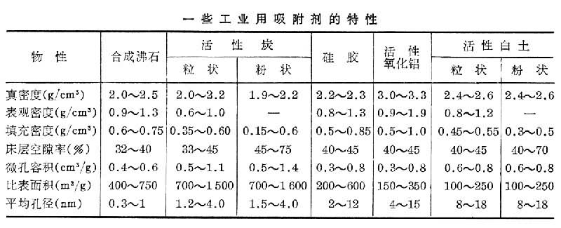 什么是吸附剂? 图