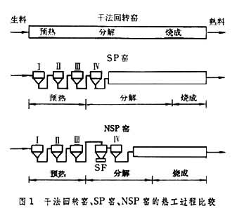 什么是窑外分解技术? 图1