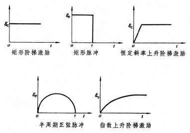 什么是冲击? 图