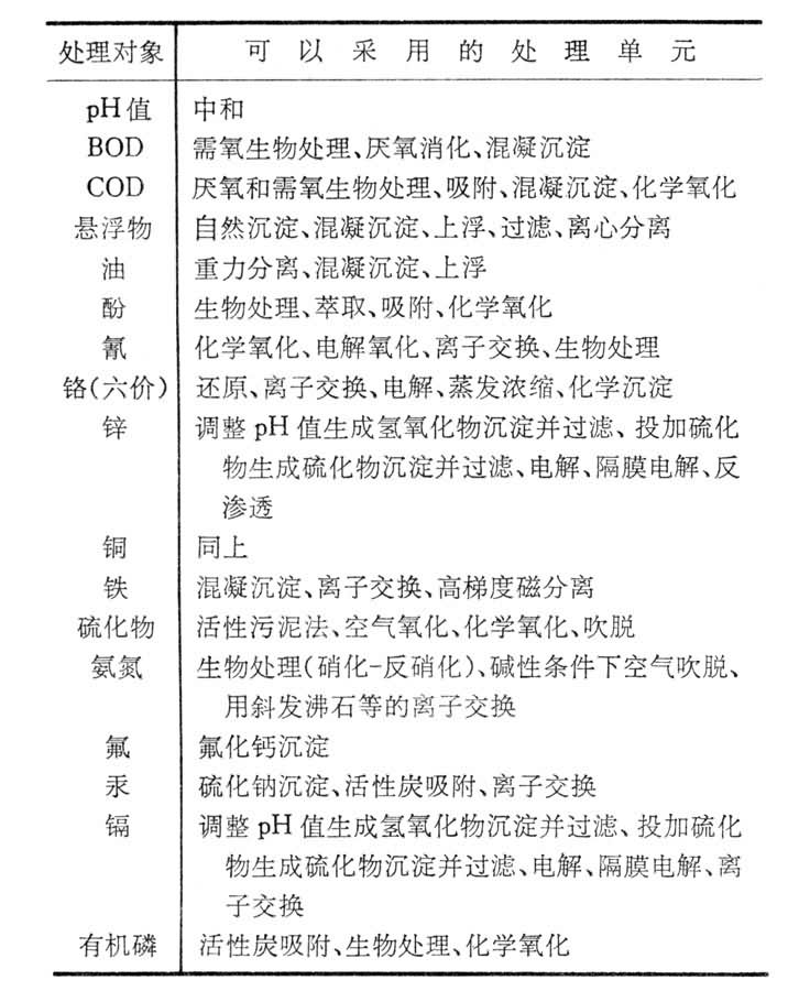 什么是污水处理厂? 图