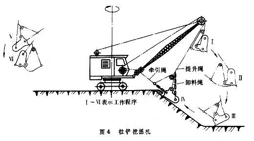 什么是单斗挖掘机? 图4