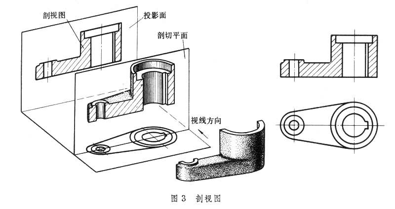 什么是机械制图? 图3