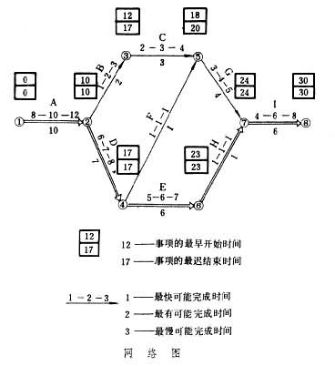 什么是计划评审法? 图