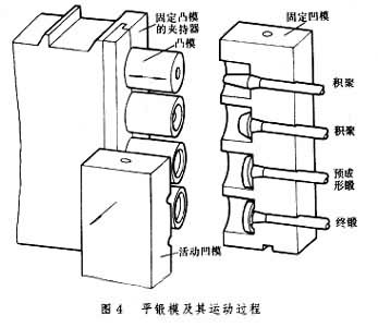 什么是模锻? 图4