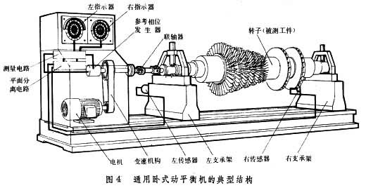 什么是平衡机? 图