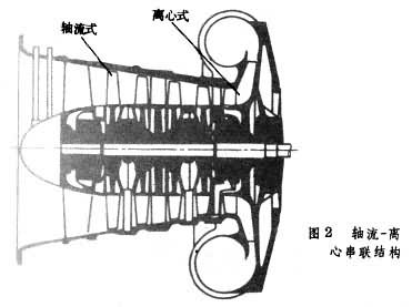 什么是透平压缩机? 图2