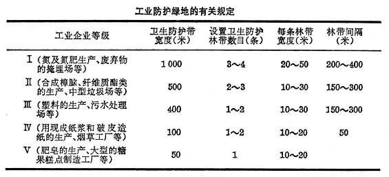 什么是工厂绿化? 图