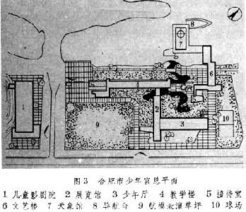 什么是宫? 图