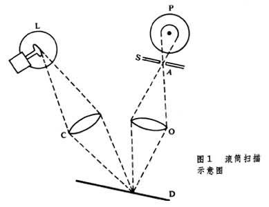 什么是传真电报? 图