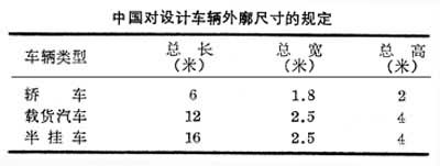 什么是公路工程技术标准? 图