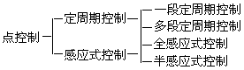 什么是交通控制系统? 什么是交通控制系统?