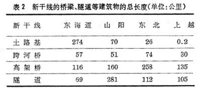 什么是日本新干线? 图