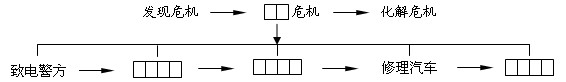 危机孙道荣 ①宁静的小区道路两旁,停满了私家车。可谁也没有想到,平时停得好好的车,竟惨遭毒手,被利器划得伤 危机孙道荣 ①宁静的小区道路两旁,停满了私家车。可谁也没有想到,平时停得好好的车,竟惨遭毒手,被利器划得伤