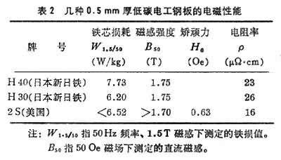 什么是低碳电工钢和阿姆科铁? 图