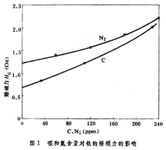 什么是低碳电工钢和阿姆科铁? 图1