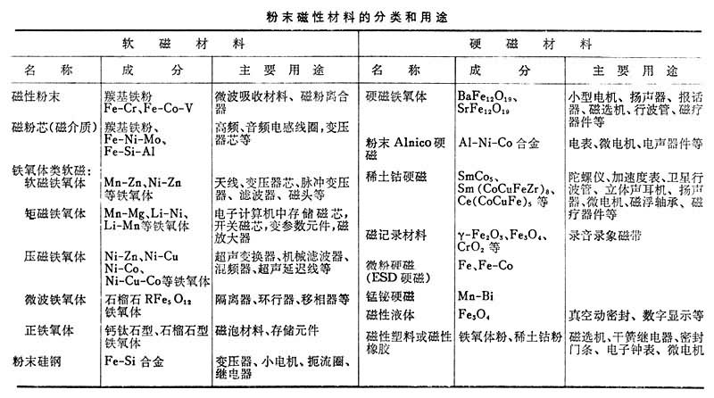 什么是粉末冶金磁性材料? 图