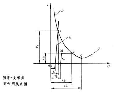什么是巷道地压? 图