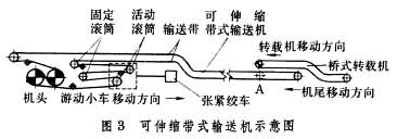 什么是矿用输送机? 图3