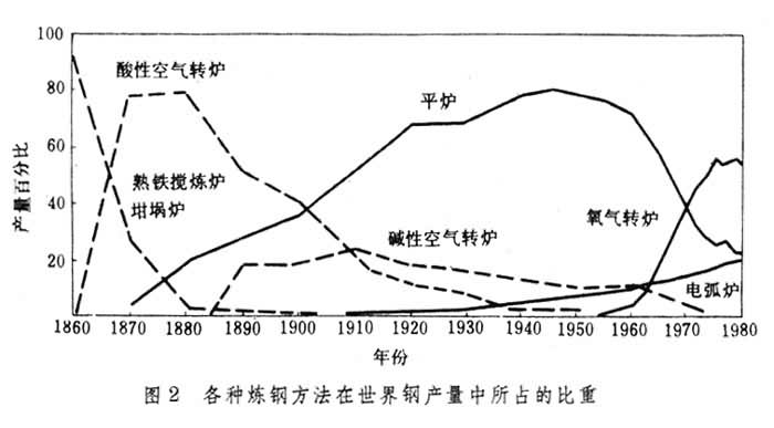 什么是炼钢? 图2