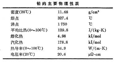 什么是铅? 图