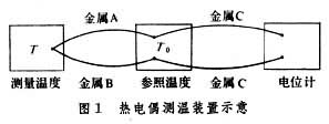 什么是热电偶材料? 图1