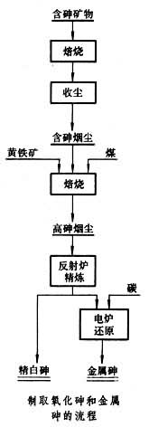 什么是砷? 图