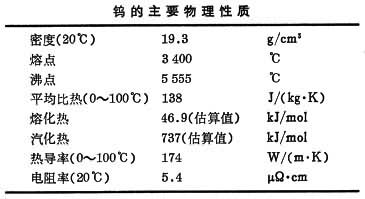 什么是钨? 图