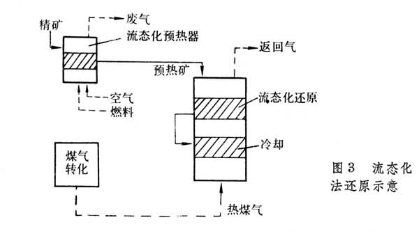 什么是直接还原炼铁? 图3