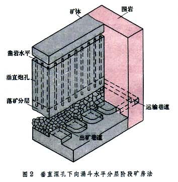 什么是自然支护采矿法? 图