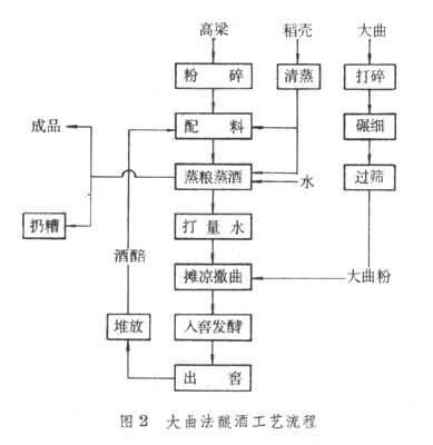 什么是白酒? 图