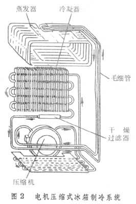 什么是冰箱? 图