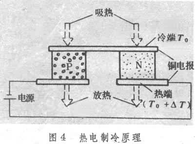 什么是冰箱? 图