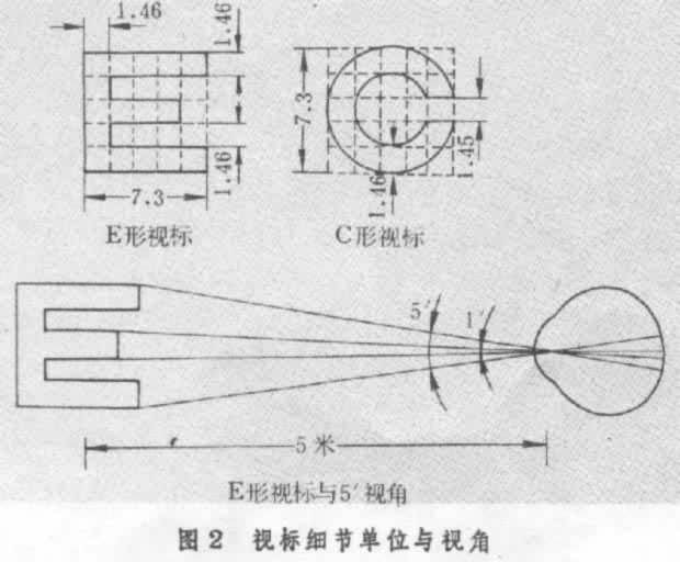 什么是眼镜? 图