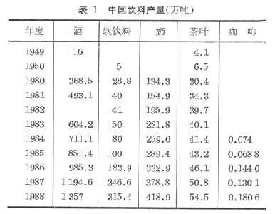 什么是饮料? 图