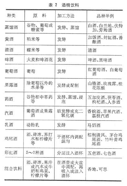 什么是饮料? 图