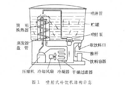 什么是制冷电器? 图