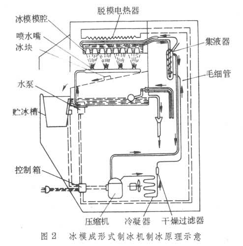 什么是制冷电器? 图