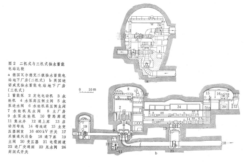 什么是抽水蓄能电站? 图