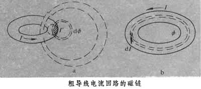 什么是磁链? 图
