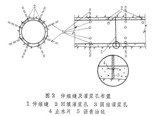 什么是水工隧洞? 图